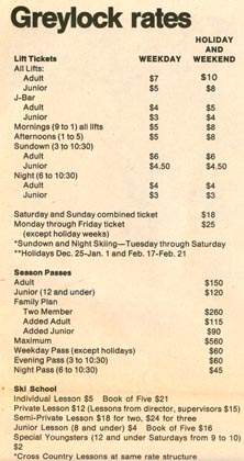 Greylock Glen rates (1974)