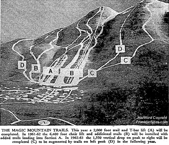 1960 Magic Mountain concept map