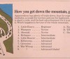 1970s Mt. Agamenticus Trail Map